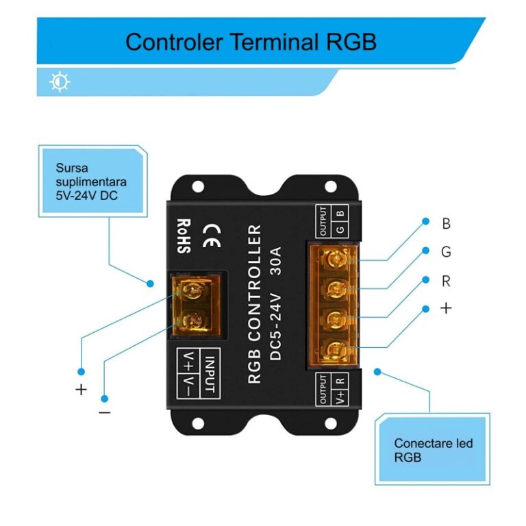 Controller-Led-RGB-Touch-Panel-5V-24V-30A-6-768×768